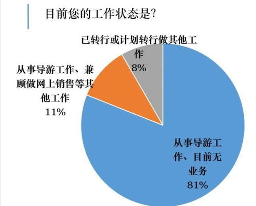 年輕人，世上最好的工作就在旅行社 探索國內(nèi)旅游業(yè)務(wù)的無限魅力